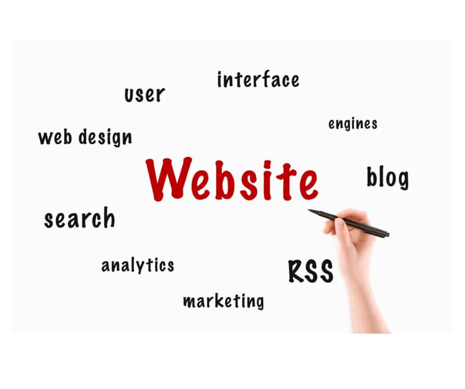 Website design image showing all the important information which needs to be included in all webpages.